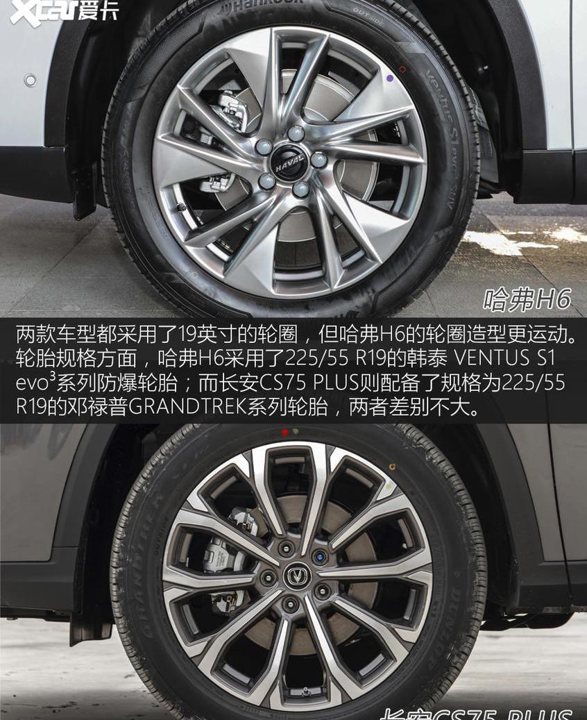 哈弗,哈弗H6,长安,长安CS75,长城
