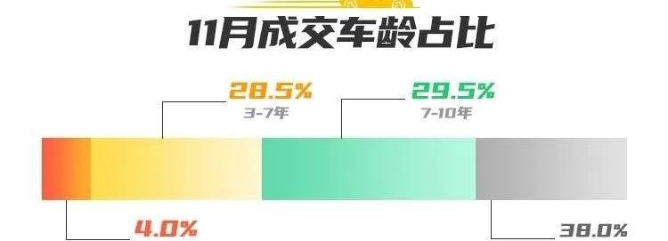 奔驰,丰田,卡罗拉,凯美瑞,起亚