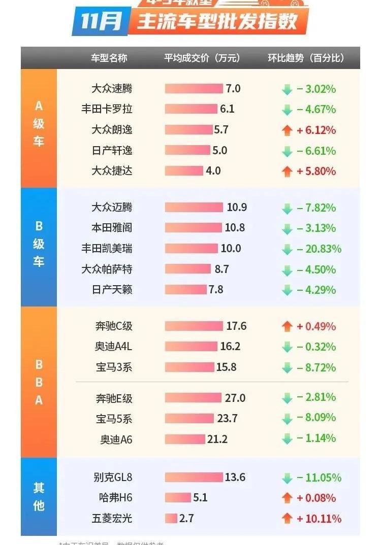 奔驰,丰田,卡罗拉,凯美瑞,起亚