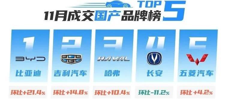 奔驰,丰田,卡罗拉,凯美瑞,起亚