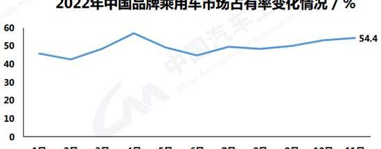 比亚迪,奇瑞