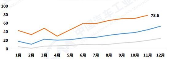 比亚迪,奇瑞