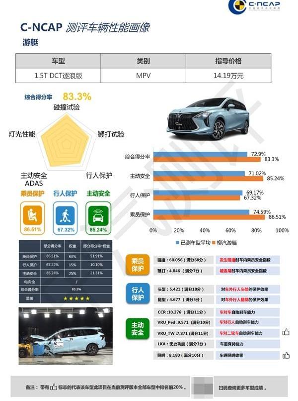 风行游艇,东风风行,东风,优越,理念