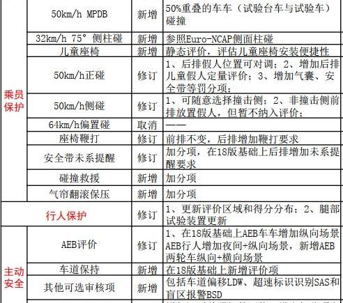 风行游艇,东风风行,东风,优越,理念