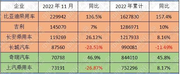 长城,长安,比亚迪,奇瑞,坦克