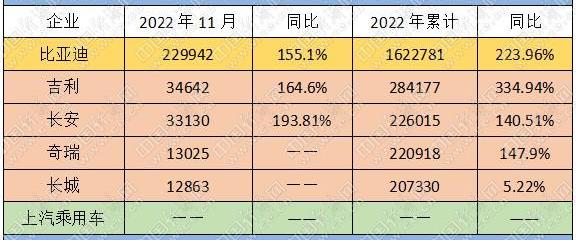 长城,长安,比亚迪,奇瑞,坦克