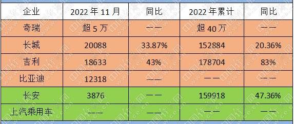 长城,长安,比亚迪,奇瑞,坦克
