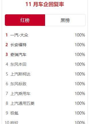 大众,东风,一汽,本田,长安