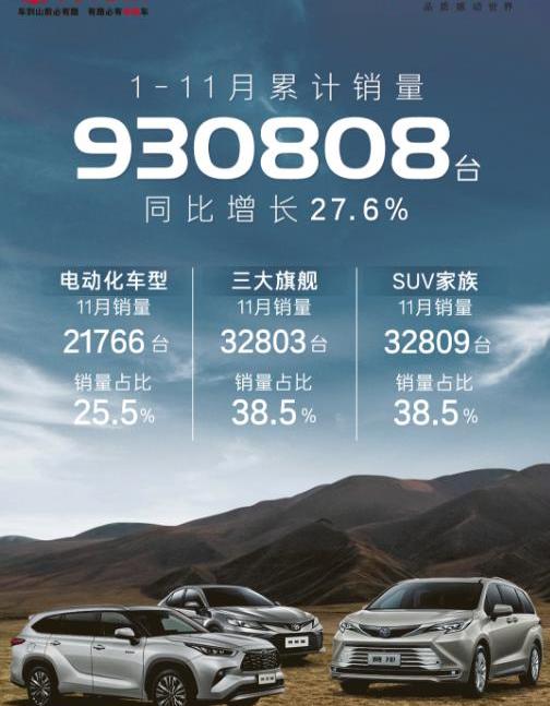 凯美瑞,丰田,汉兰达,赛那,汉