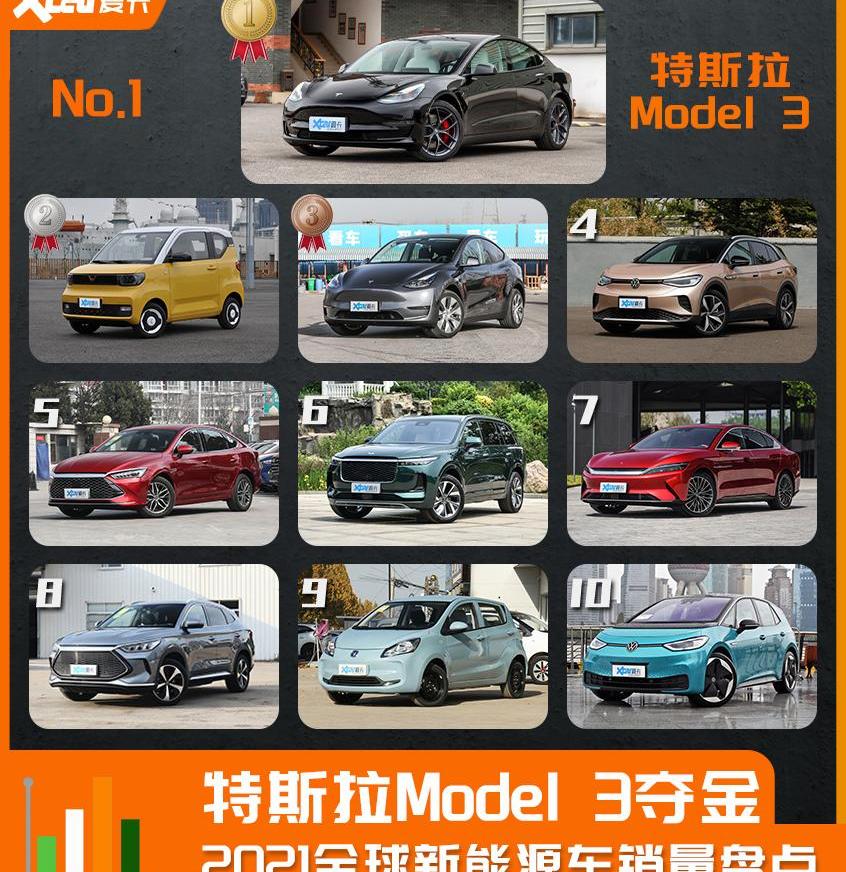 特斯拉,MINI,Model 3,Model Y,宏光MINIEV