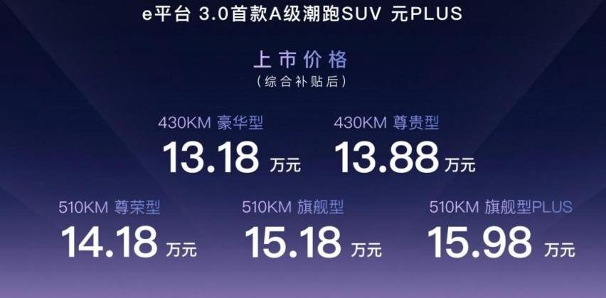 元PLUS,比亚迪,奔驰,理念,汉