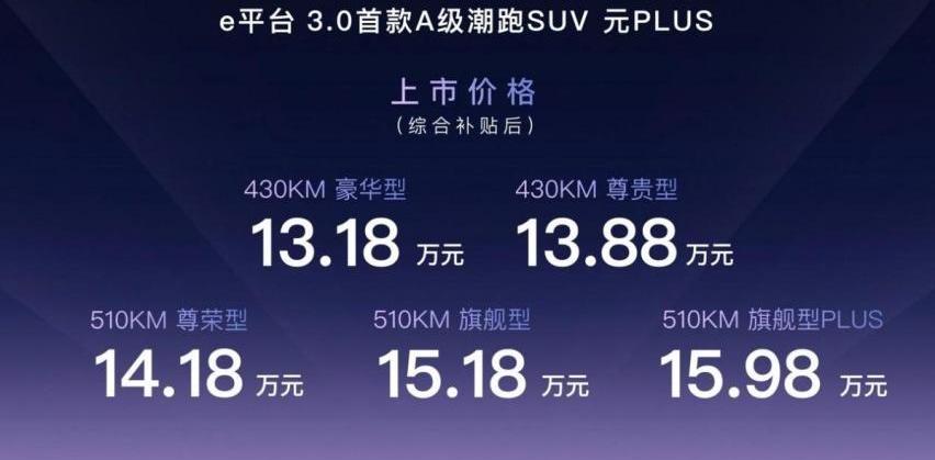 元PLUS,比亚迪,奔驰,理念,汉