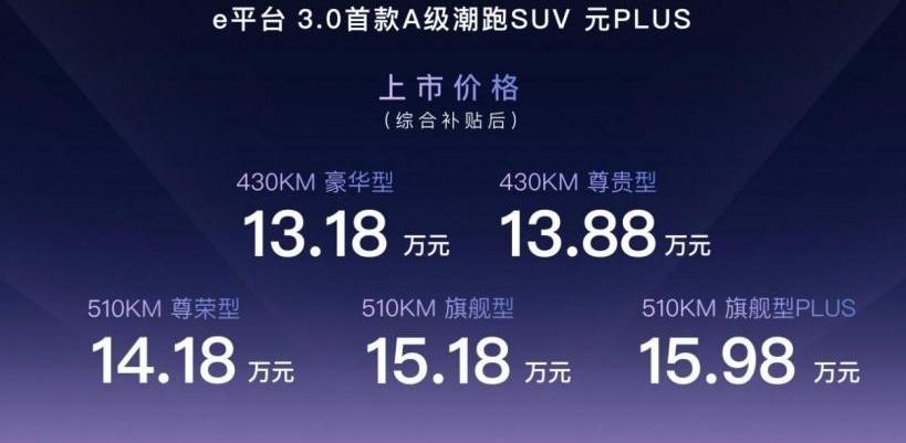 元PLUS,比亚迪,奔驰,理念,汉