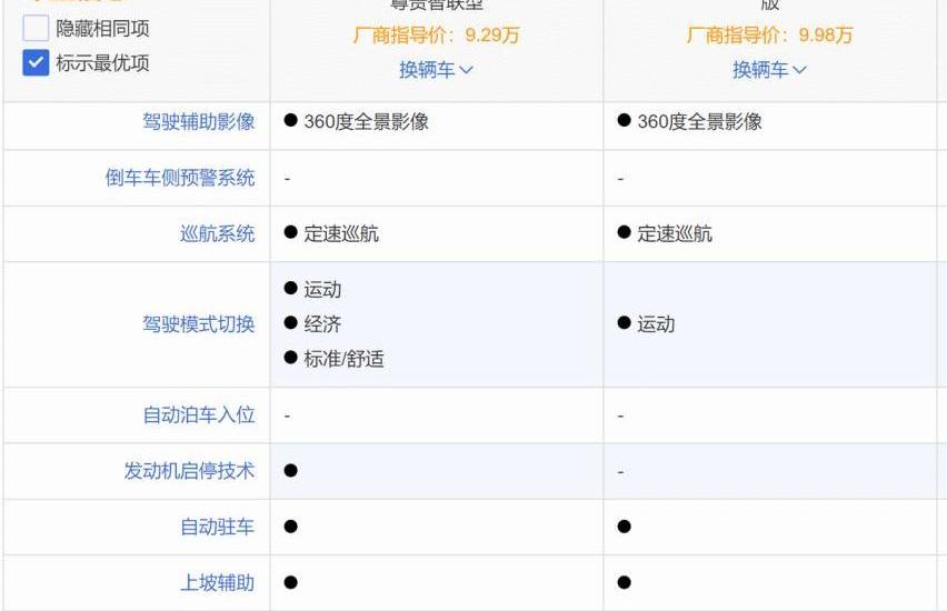 哈弗,五菱星辰,哈弗M6,长城