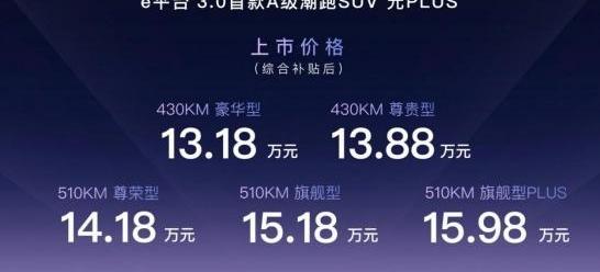元PLUS,比亚迪,埃安,奔驰,海豚