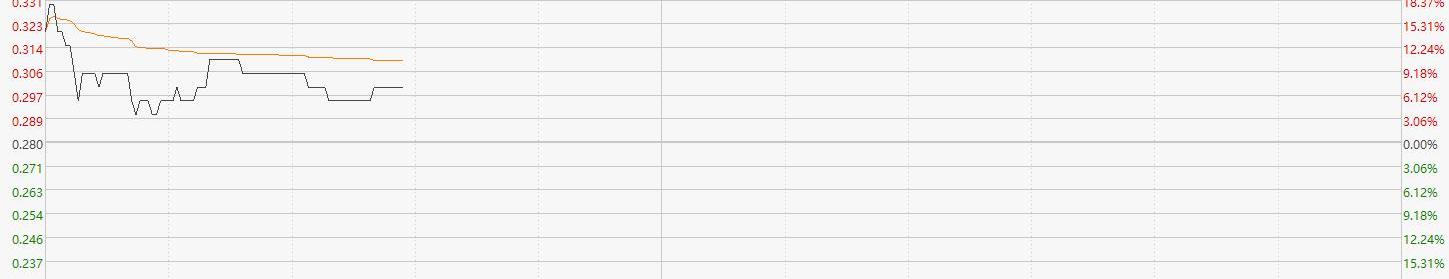 威马汽车,世纪,奥迪,理想汽车,蔚来
