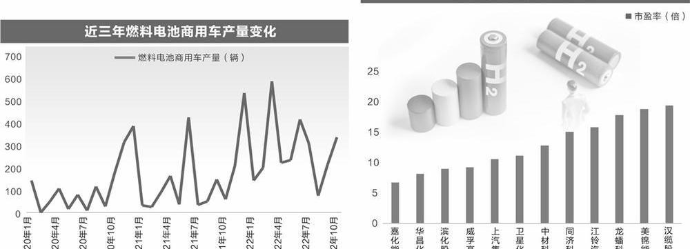 北京,汉,宇通客车