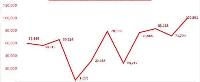 特斯拉,Model 3,Model Y,AITO,埃安
