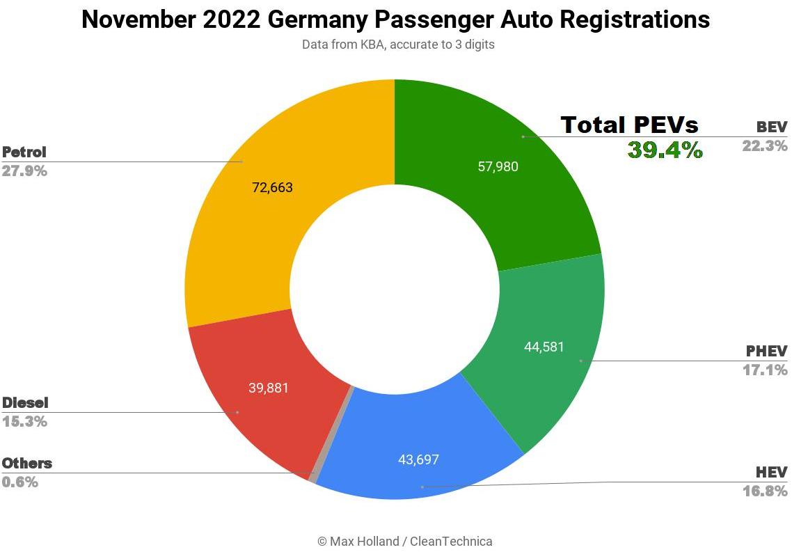 特斯拉,Model 3,Model X,Model S,Model Y