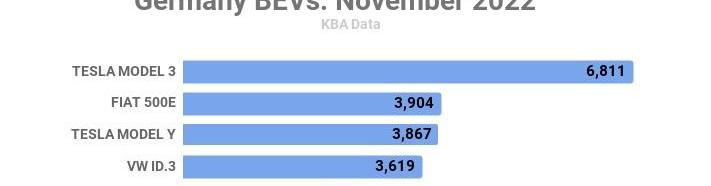 特斯拉,Model 3,Model X,Model S,Model Y