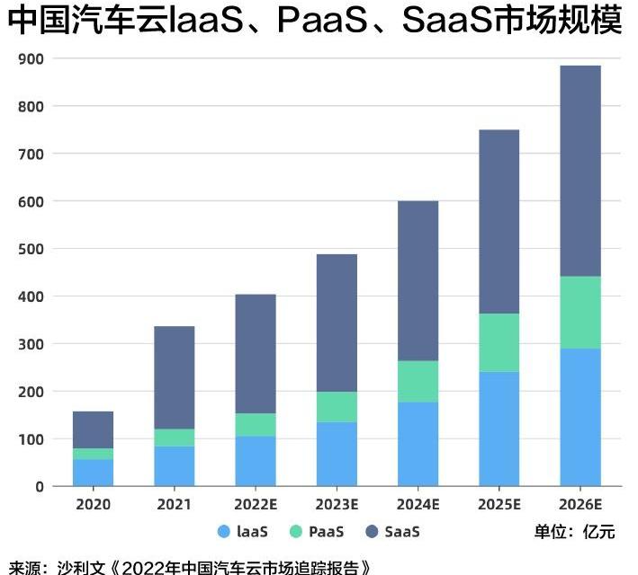 小鹏,长城,理念