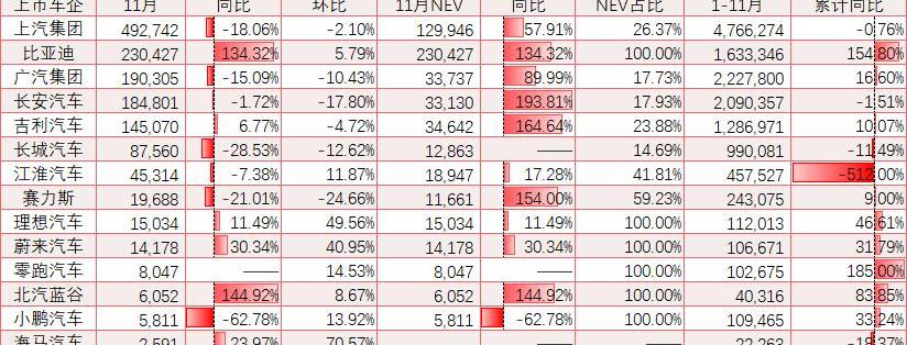 吉利汽车,极氪,埃安,本田,比亚迪