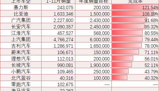 吉利汽车,领克,长安,东风,长城