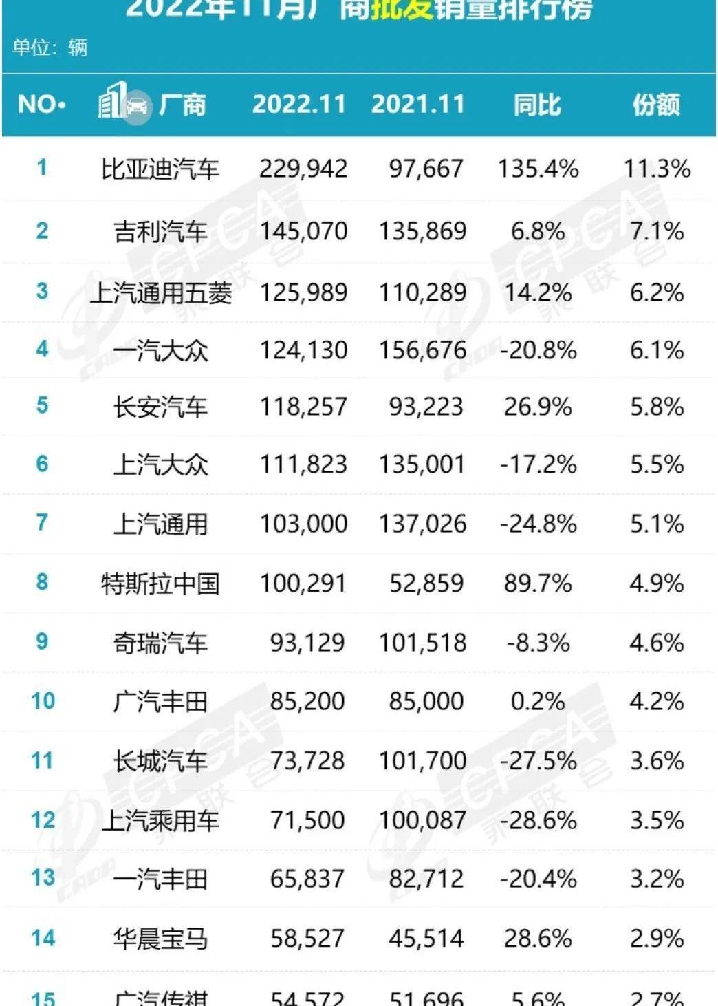 长城,大众,本田,一汽,东风