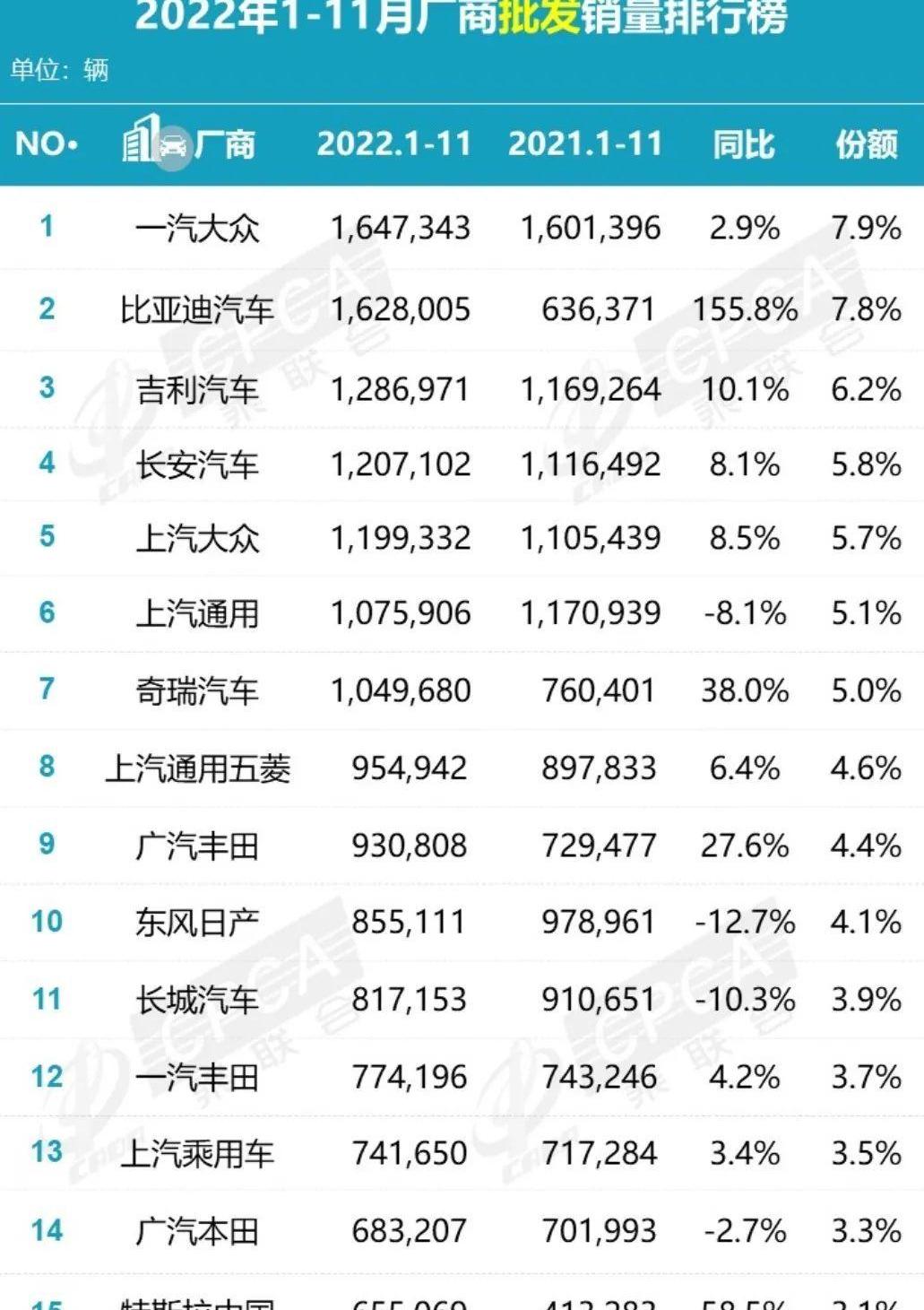 长城,大众,本田,一汽,东风