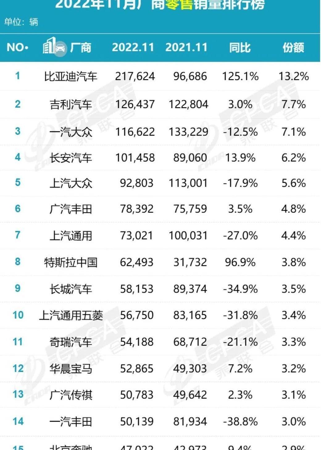 长城,大众,本田,一汽,东风