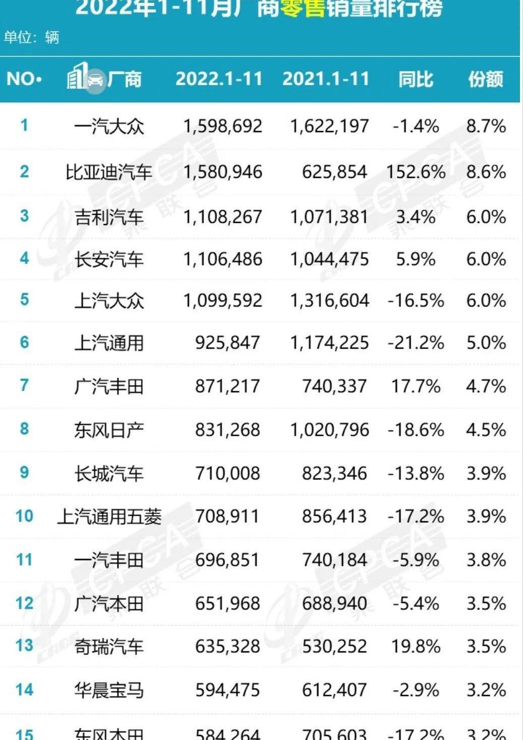 长城,大众,本田,一汽,东风