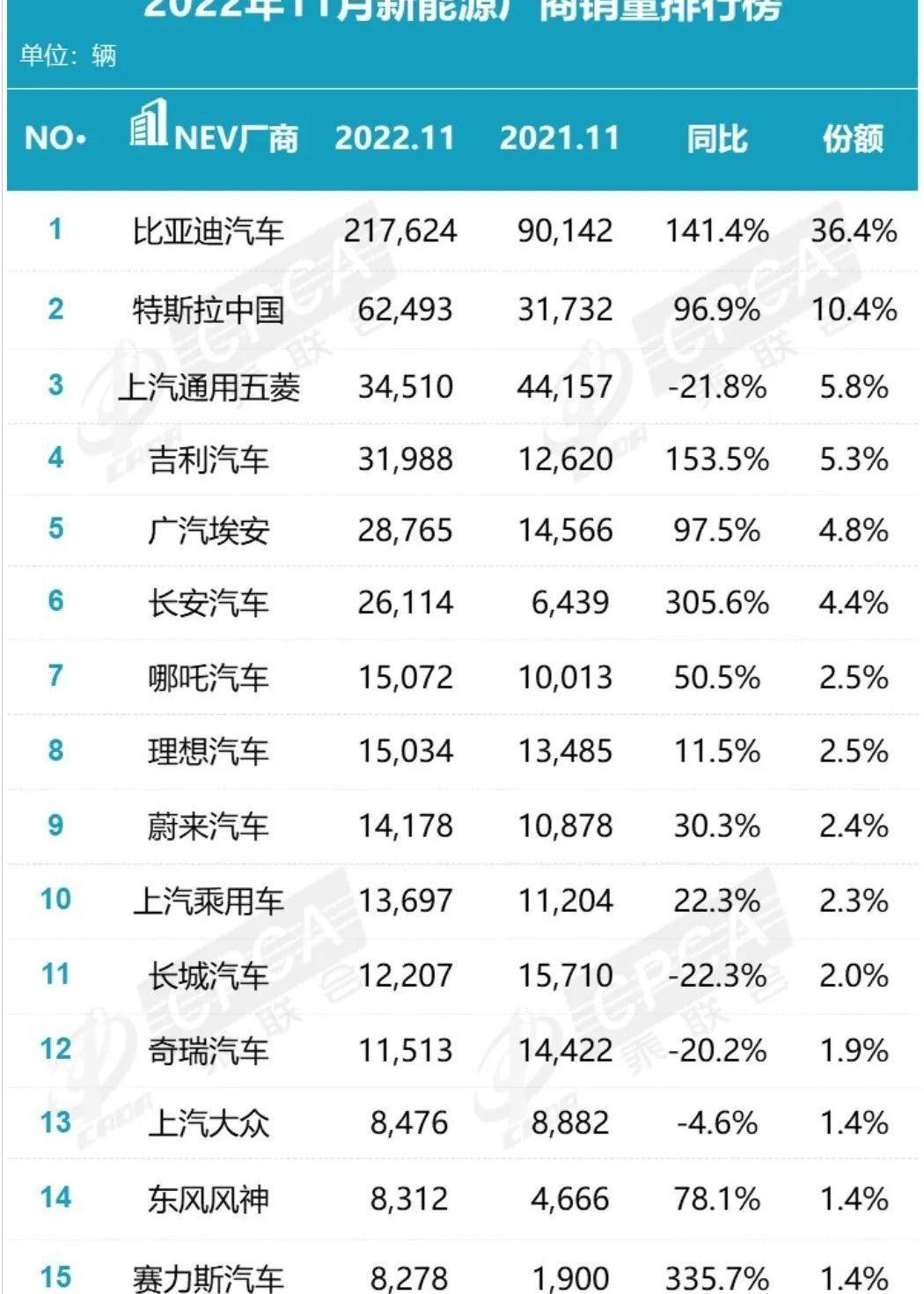 长城,大众,本田,一汽,东风