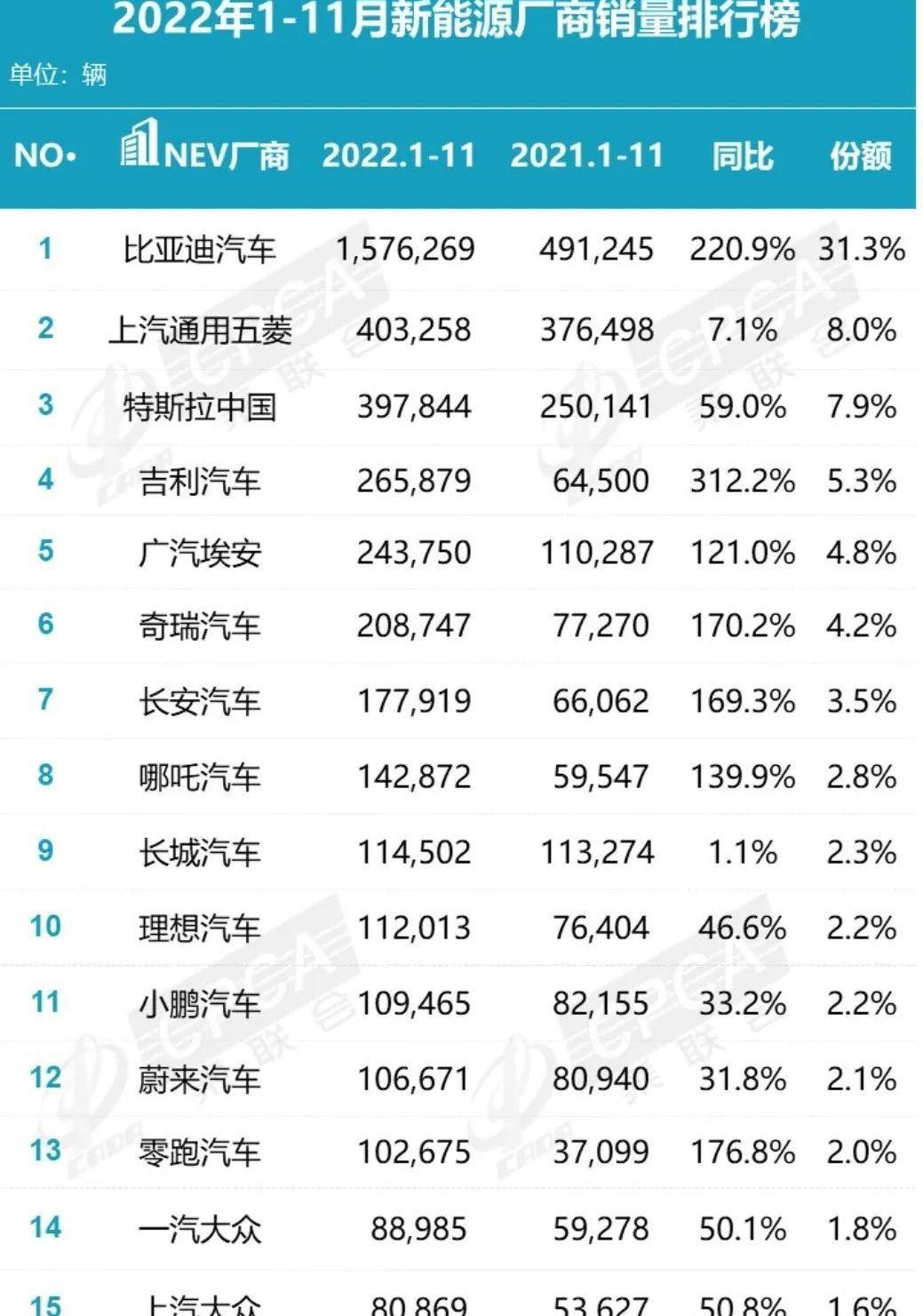 长城,大众,本田,一汽,东风
