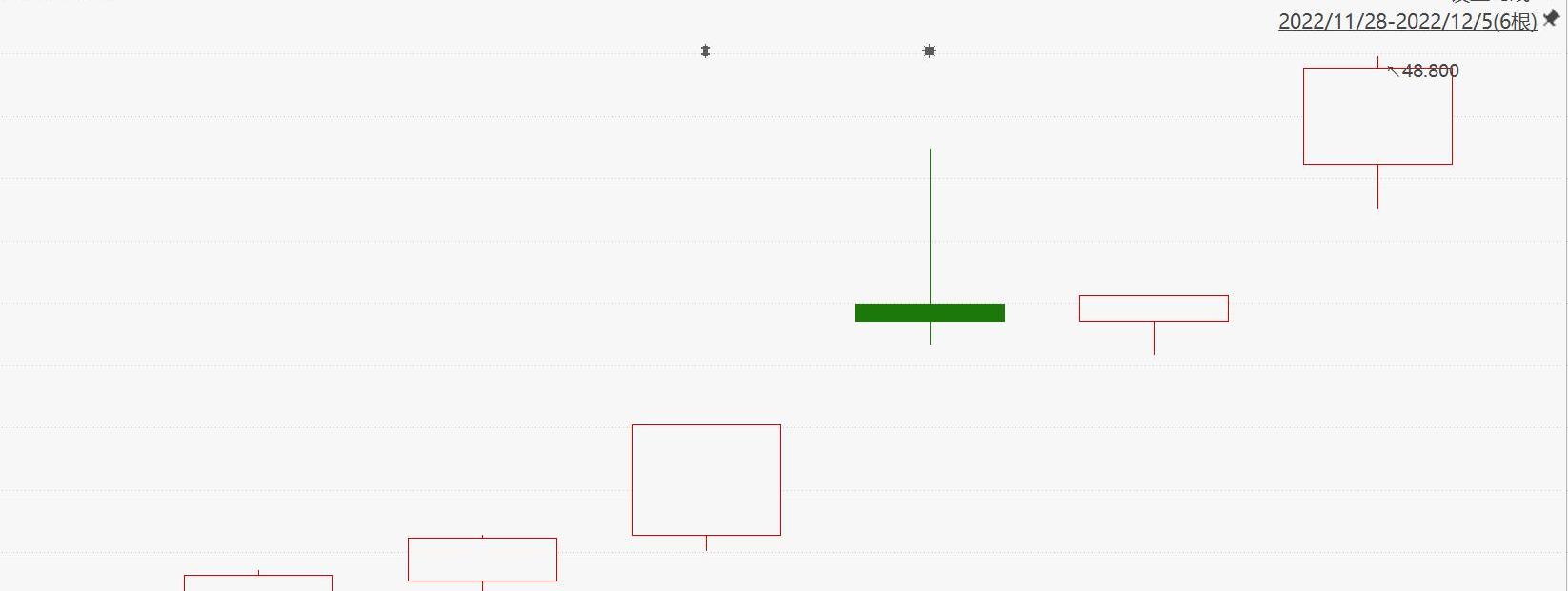 小鹏,理想汽车,蔚来,AITO,比亚迪