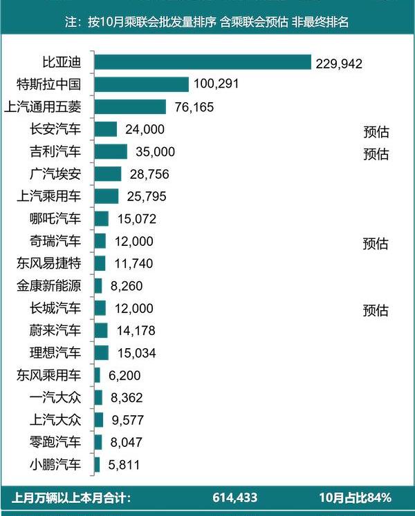 特斯拉,比亚迪,极氪,蔚来,埃安