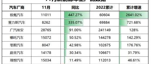 小鹏,埃安,蔚来,理想汽车,哪吒汽车