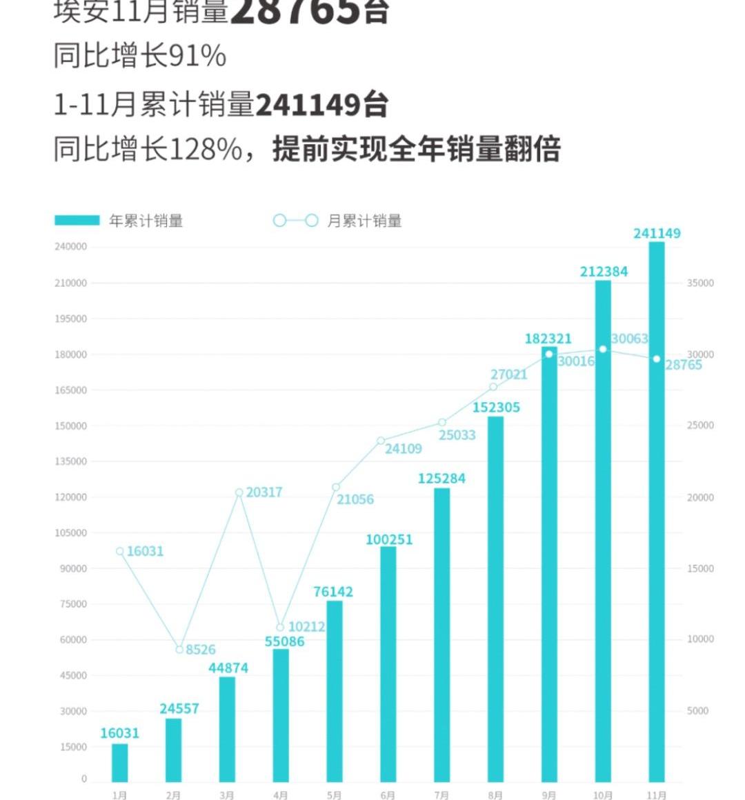 小鹏,埃安,蔚来,理想汽车,哪吒汽车