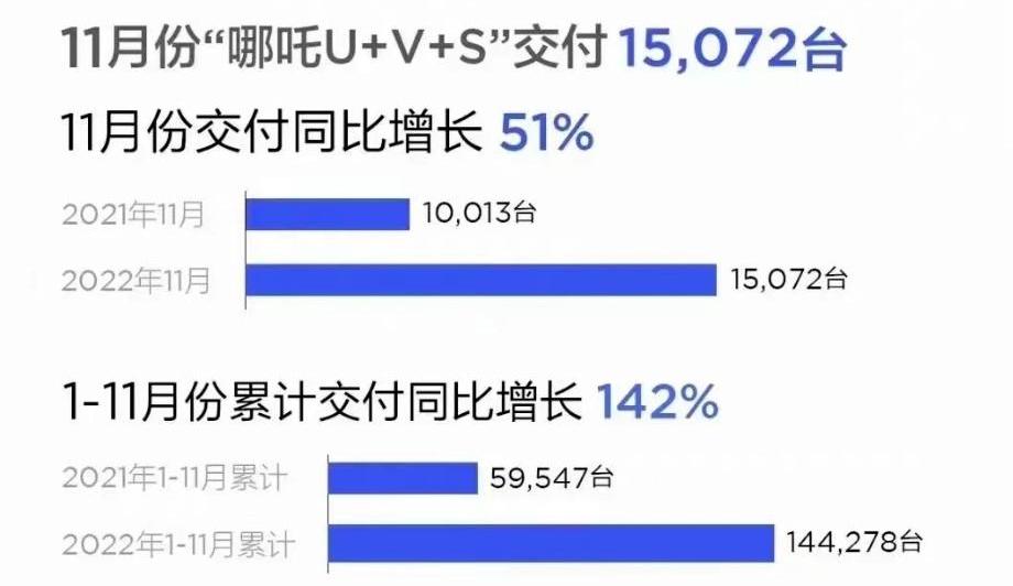 小鹏,埃安,蔚来,理想汽车,哪吒汽车