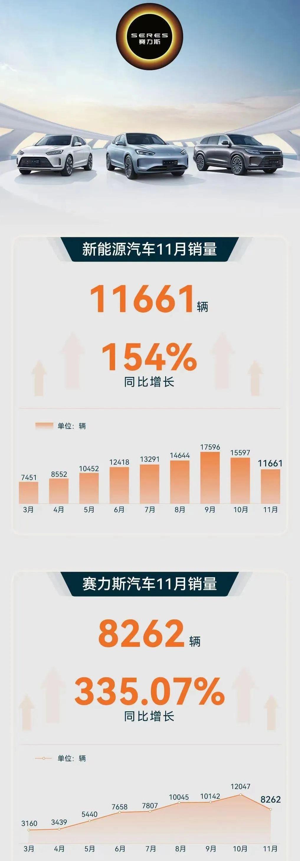 小鹏,埃安,蔚来,理想汽车,哪吒汽车