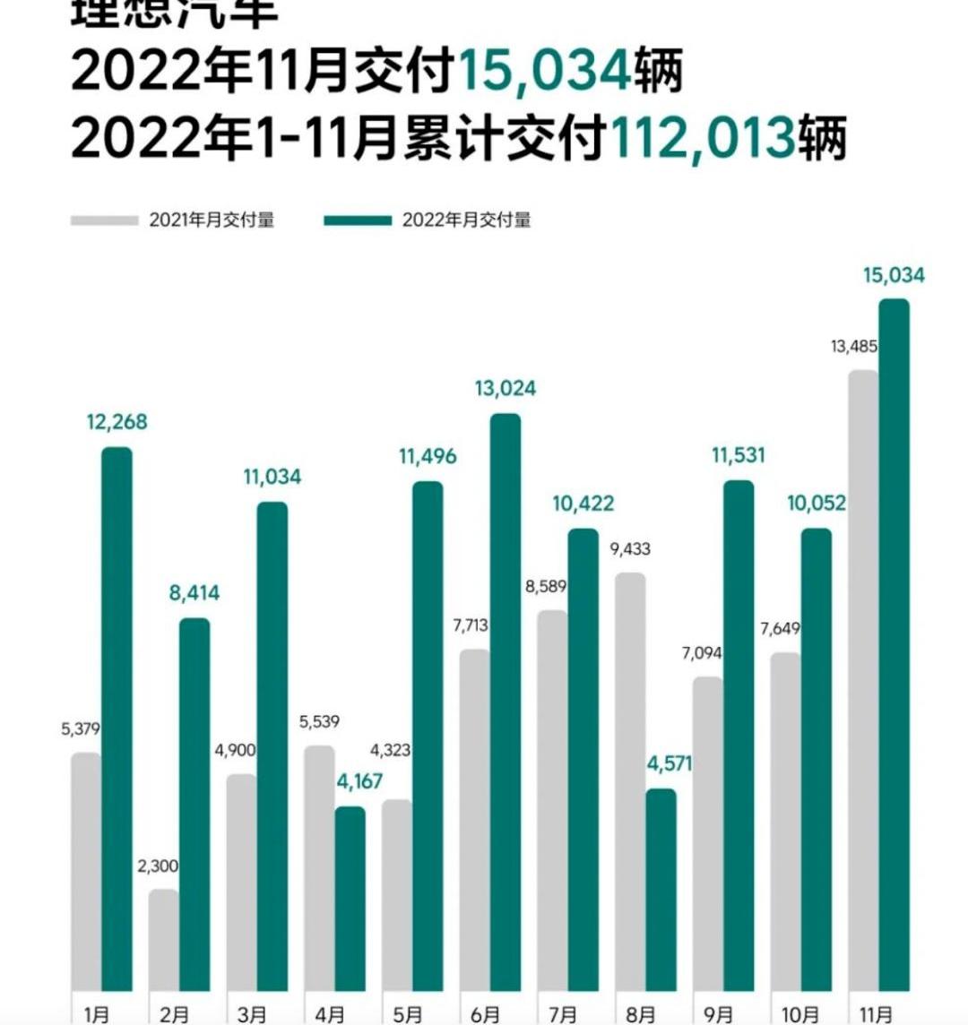小鹏,埃安,蔚来,理想汽车,哪吒汽车