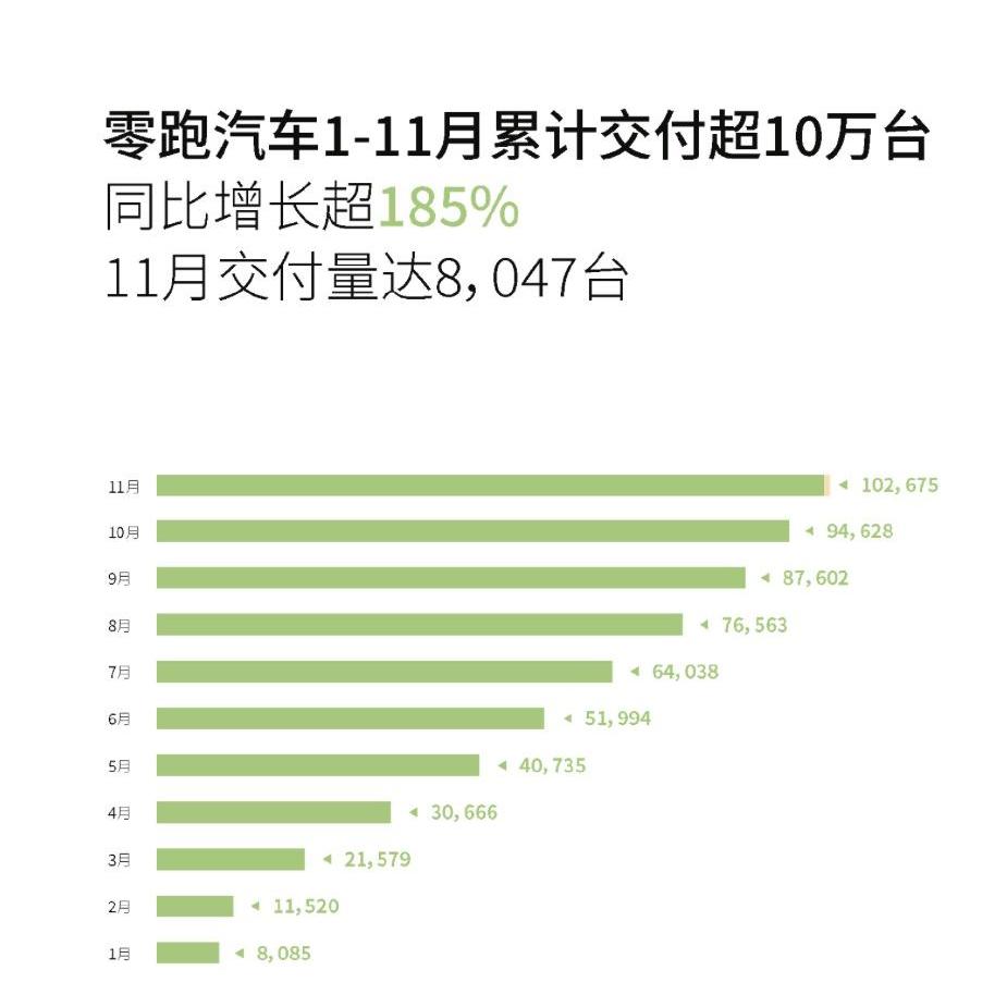 小鹏,埃安,蔚来,理想汽车,哪吒汽车