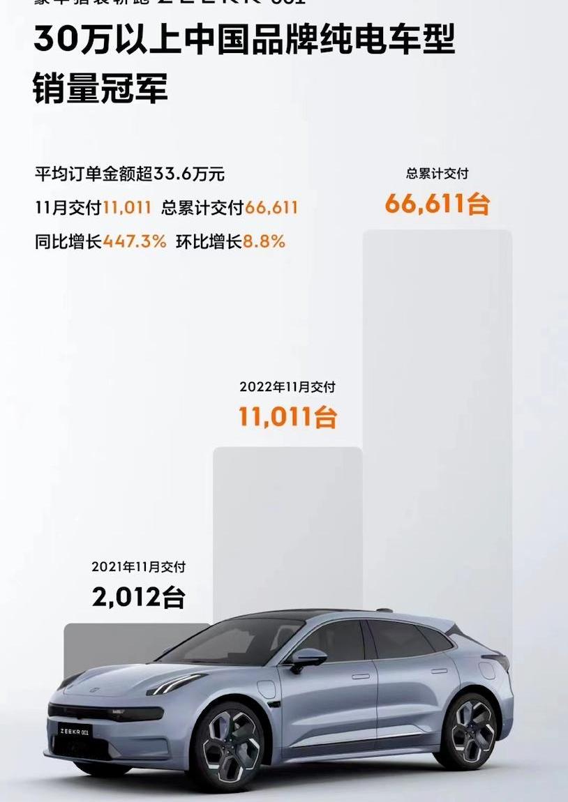 小鹏,埃安,蔚来,理想汽车,哪吒汽车