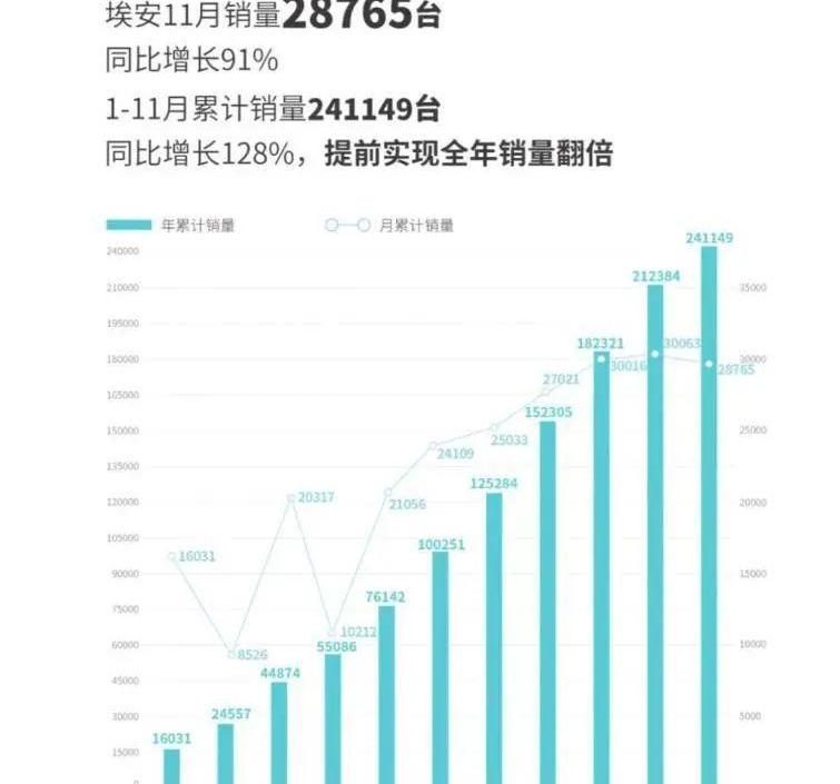 小鹏,埃安,蔚来,极氪,理想L9