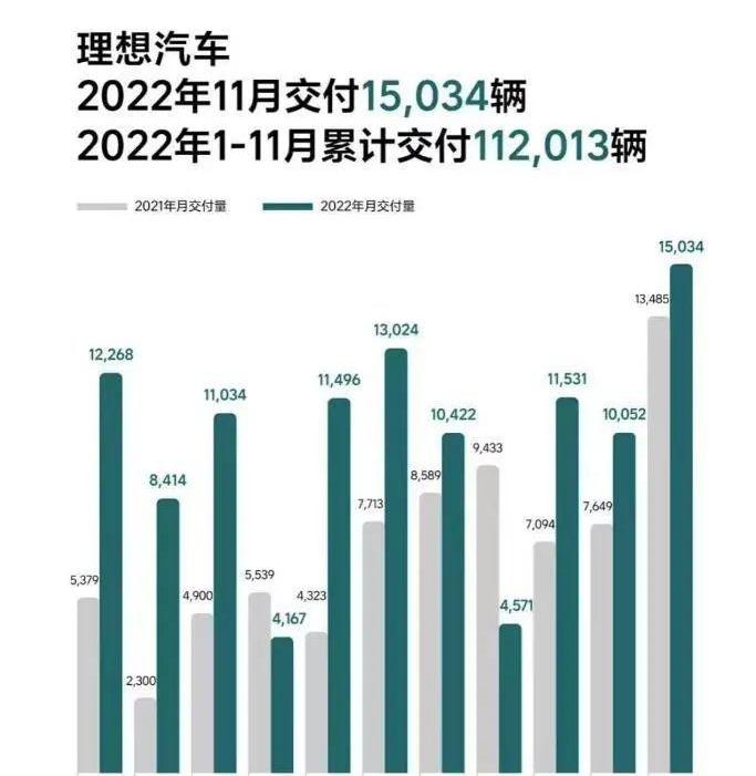 小鹏,埃安,蔚来,极氪,理想L9
