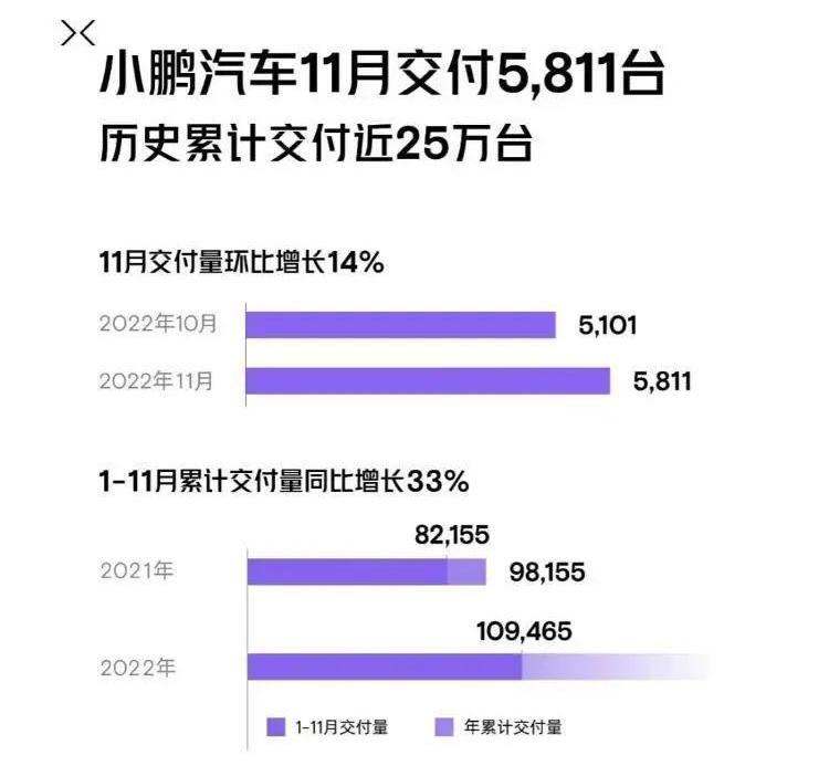 小鹏,埃安,蔚来,极氪,理想L9