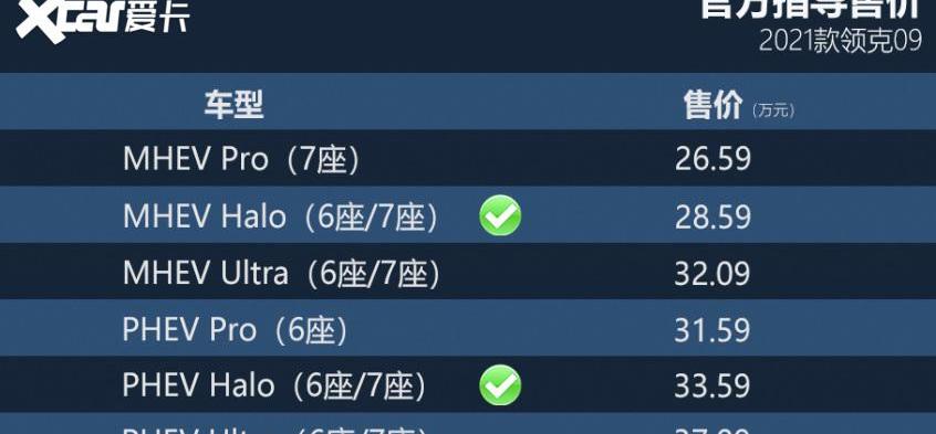 领克,领克09,汉兰达,汉,沃尔沃