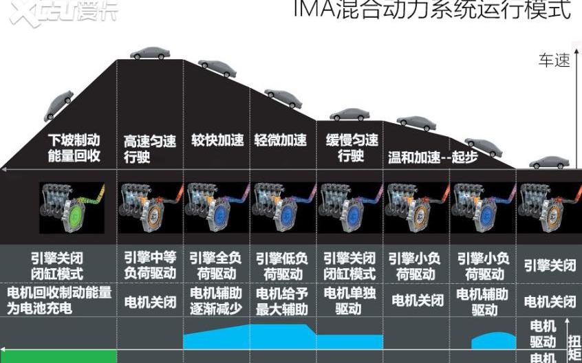本田,丰田,思域,比亚迪,东风
