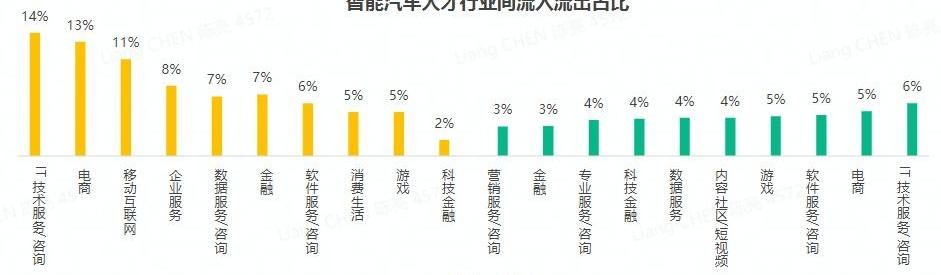 蔚来,发现,小鹏