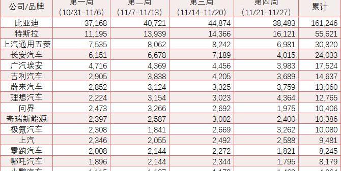 比亚迪,长安,特斯拉,小鹏,奔驰