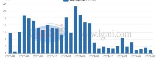 一汽,中国重汽,江淮,徐工汽车